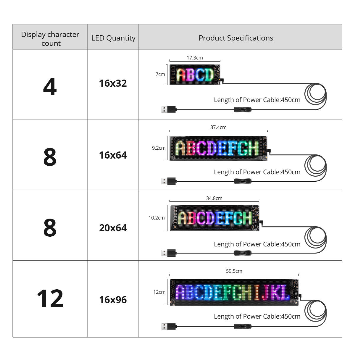 LED マトリックス ピクセル パネル、スクロール明るい広告 - Car Led Light のレビューと価格