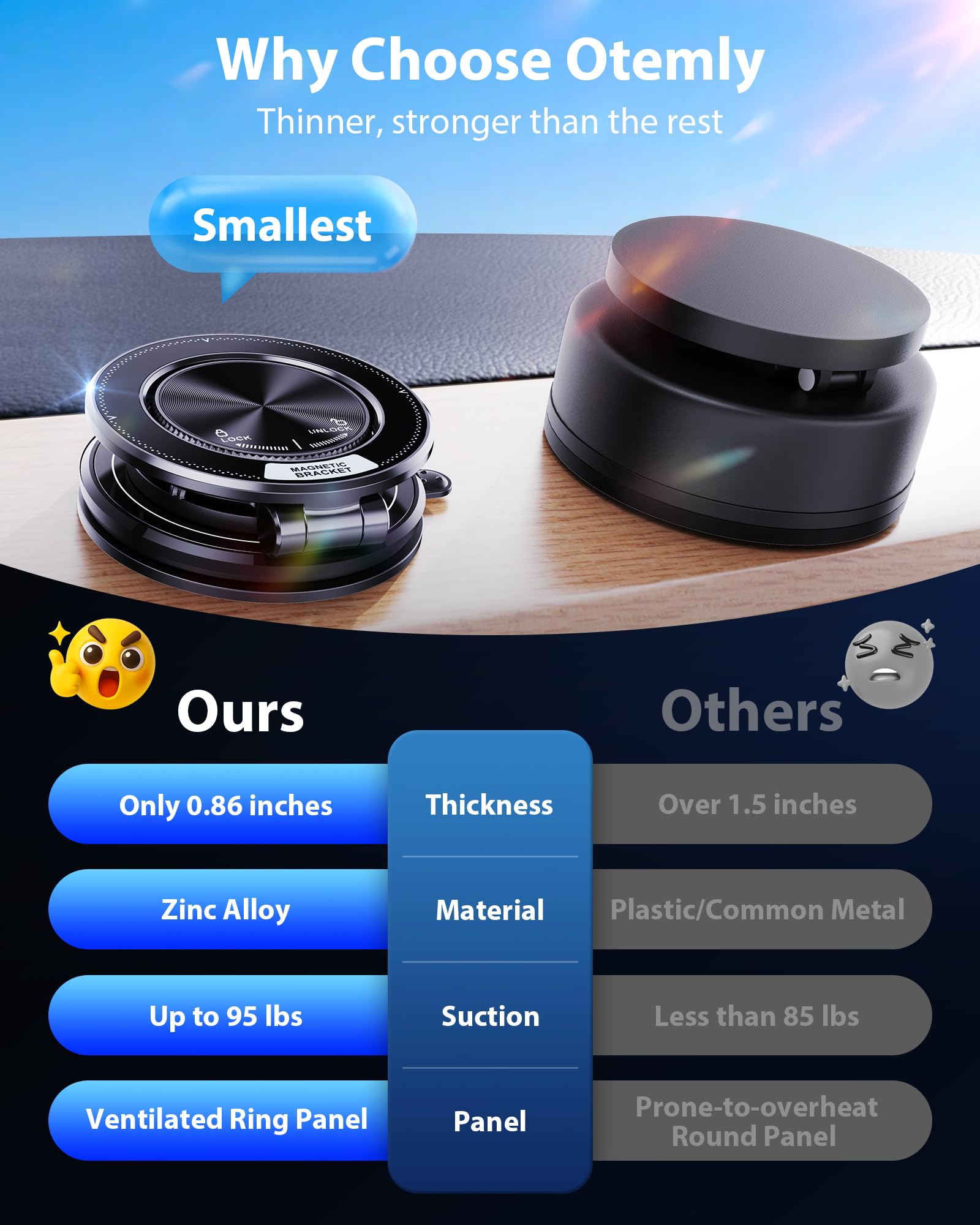 アップグレード版 真空磁気式 車載スマホホルダー 360 ° - Car Vacuum のレビューと価格
